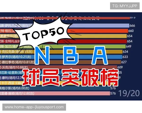 球员赛季突破个人最佳纪录，球员等级突破